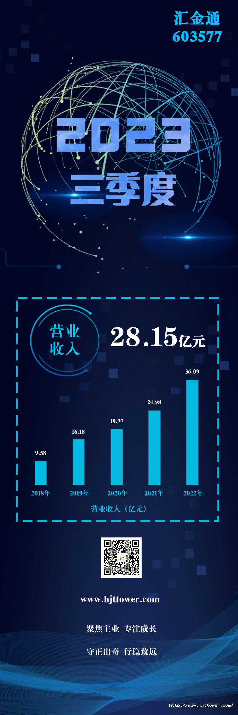 三季报.png